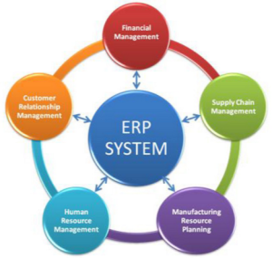 ERP System