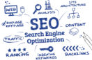 Do It Yourself SEO Advice from SEO Firm, And Why SEO is Still Important